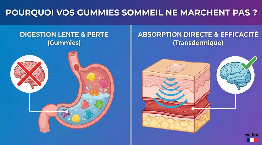 Pourquoi vos gummies sommeil ne marchent pas (et la science du transdermique)