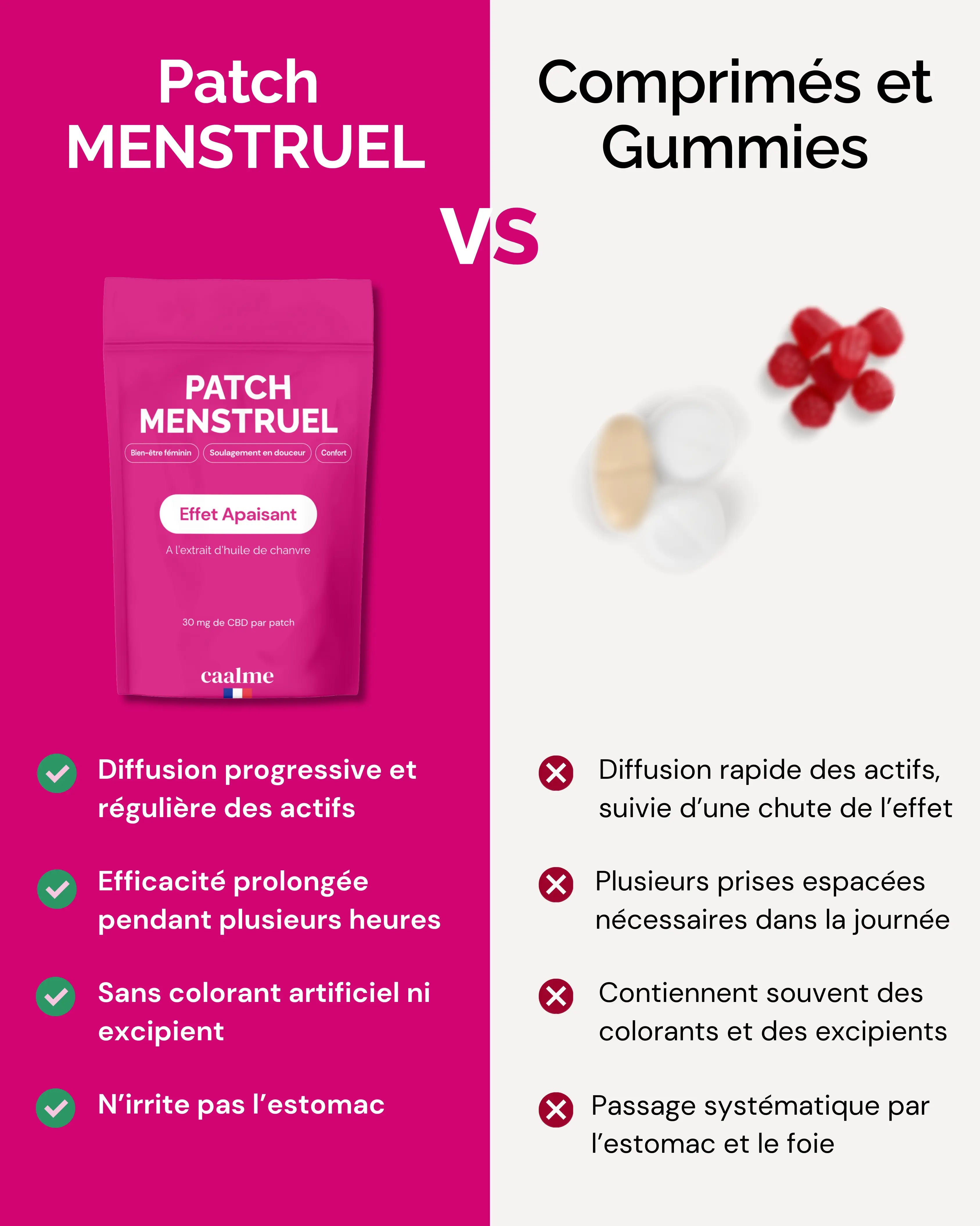 PATCH MENSTRUEL