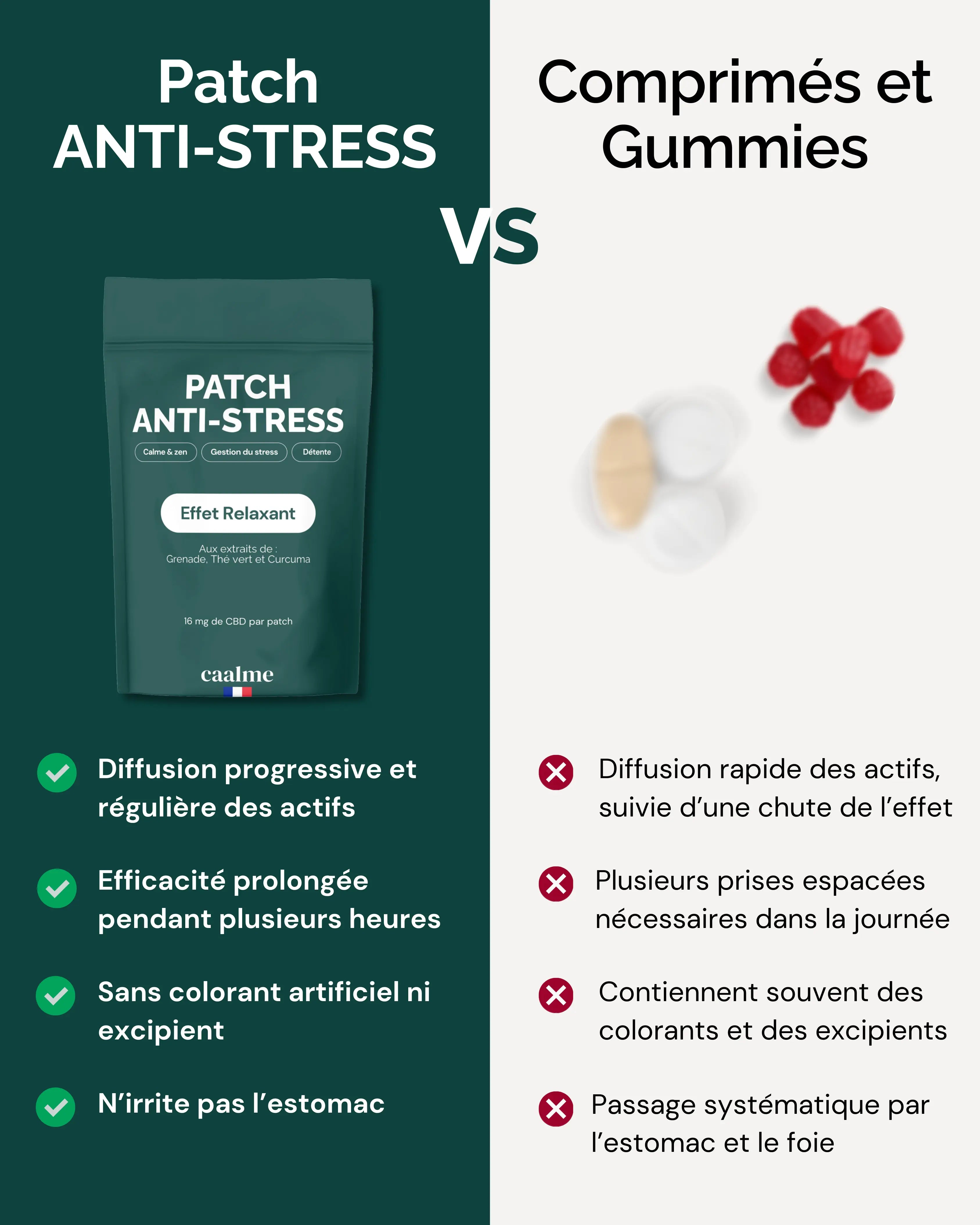 PATCH ANTI-STRESS