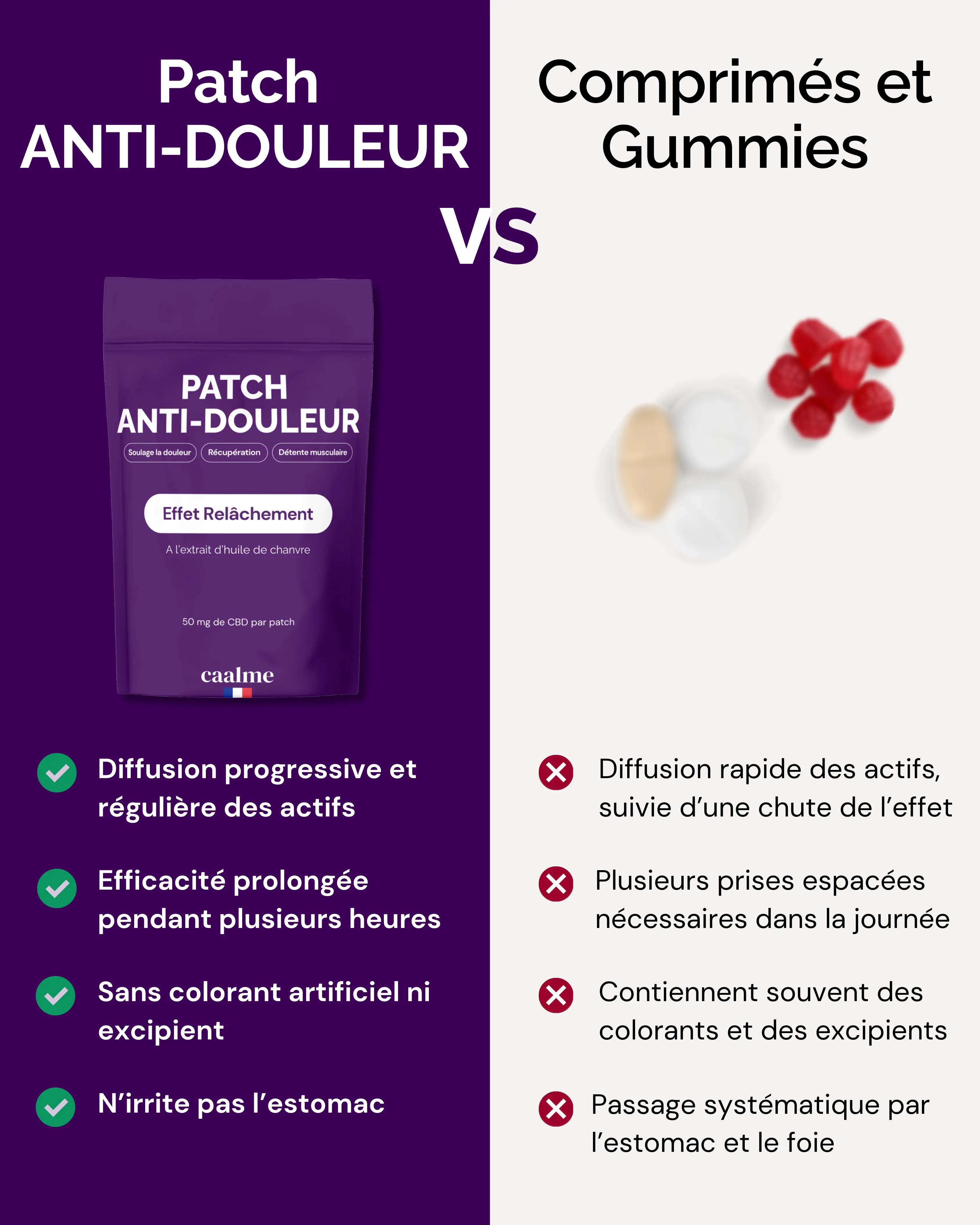 PATCH ANTI-DOULEUR - EN PRÉCOMMANDE